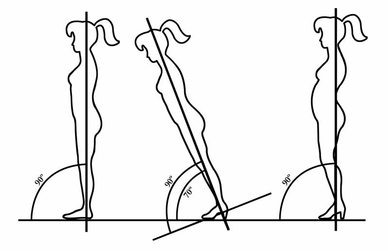 heels-alignment-.jpg